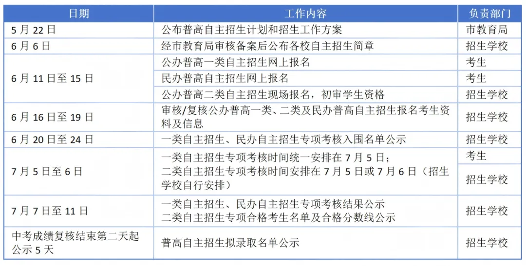 别瞎报!深圳中考自主招生答疑汇总!-第3张图片-四季读书网 别瞎报!深圳中考自主招生答疑汇总!-第3张图片-四季读书网