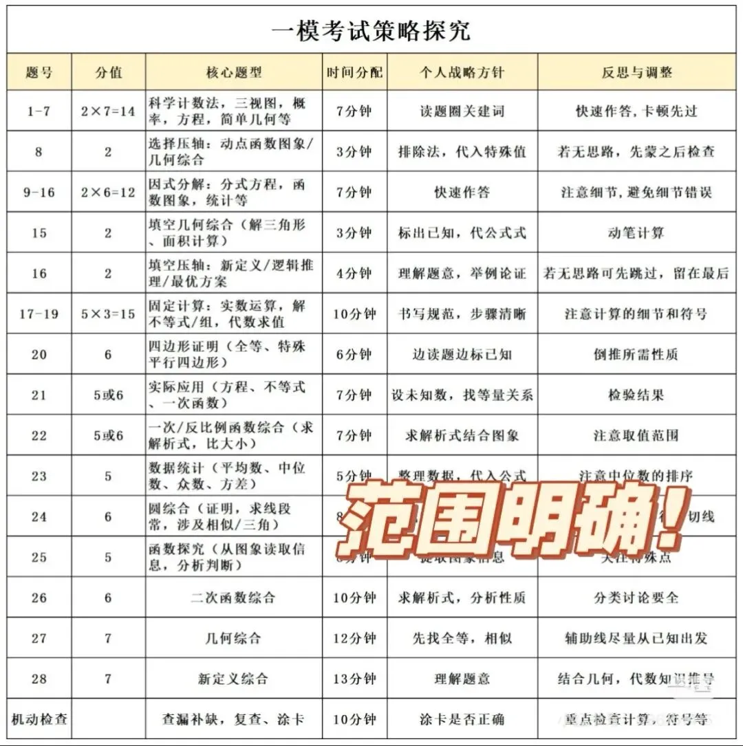 2026 年北京中考数学仍有变局风险|从今年北京高考数学的题型和难度反馈,看透背后的命题趋势(最后 15 天抢分策略)-第10张图片-四季读书网 2026 年北京中考数学仍有变局风险|从今年北京高考数学的题型和难度反馈,看透背后的命题趋势(最后 15 天抢分策略)-第10张图片-四季读书网