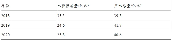 2026年中考地理热点:2025全球十大工程成就-第5张图片-四季读书网 2026年中考地理热点:2025全球十大工程成就-第5张图片-四季读书网