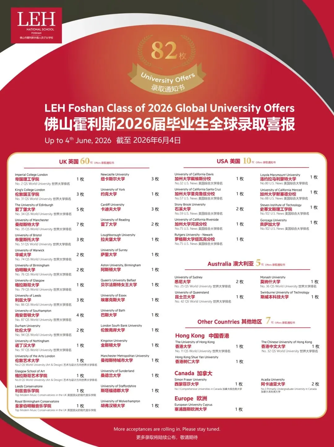 中考在即,除了“独木桥”,你是否看过这条通往世界的路?-第4张图片-四季读书网