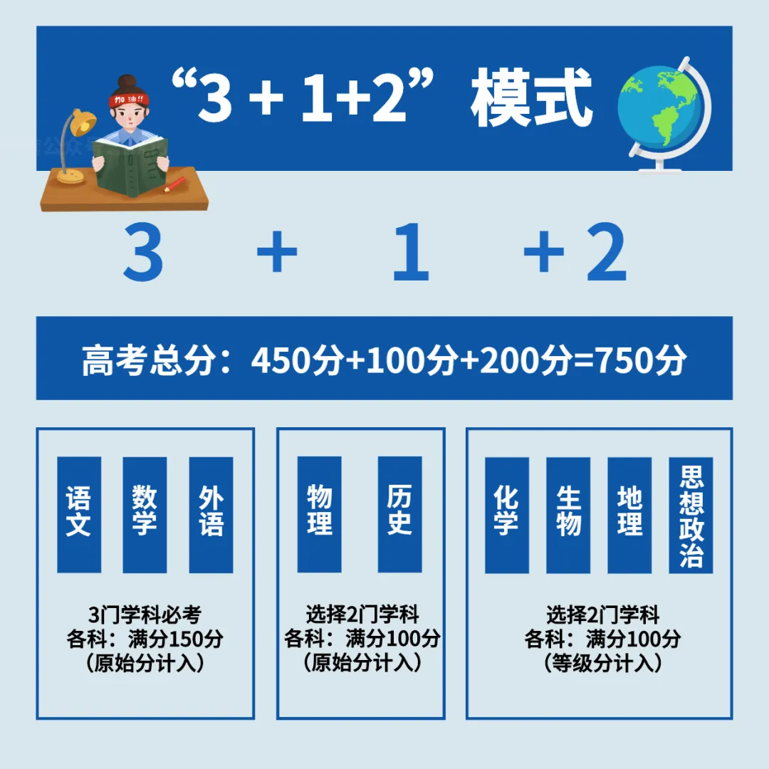 速看!2026 福建高考语/数/英试卷深度点评 + 精准估分参考-第2张图片-四季读书网