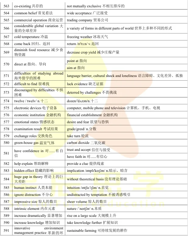 雅思真题|600组雅思同义替换词,成都雅思er告别“词到用时方恨少”!-第7张图片-四季读书网