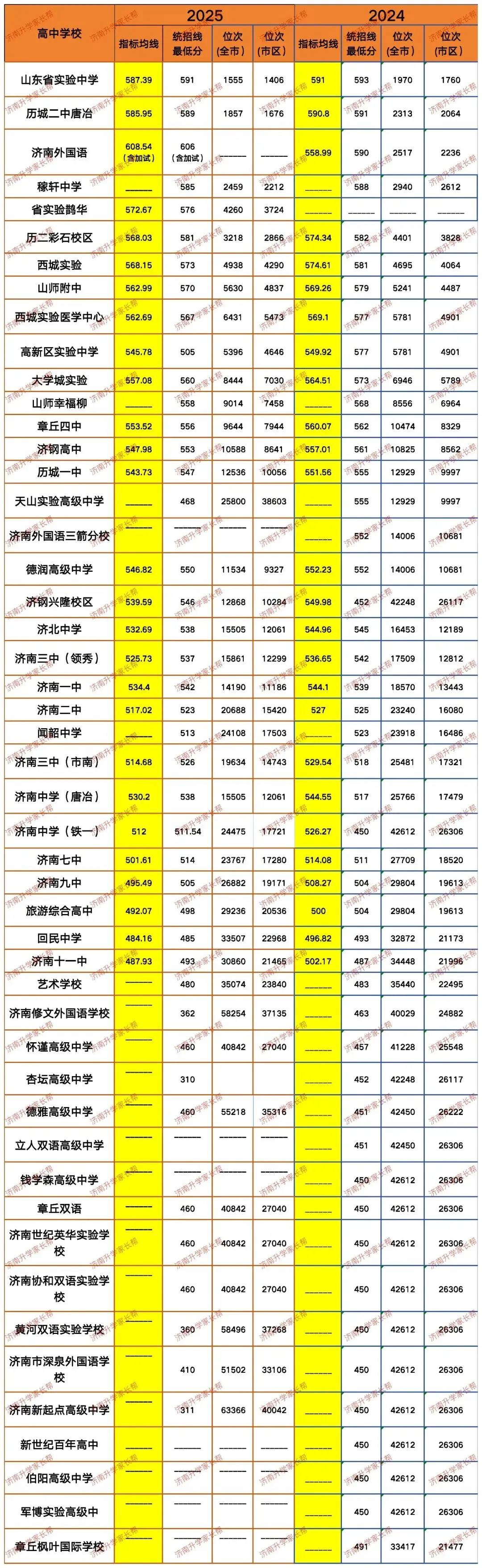 2026年济南中考指标生录取线参考!-第2张图片-四季读书网