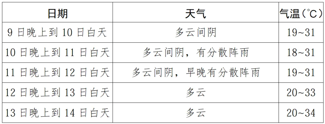 官方发布!金堂县中考专题天气预报→-第3张图片-四季读书网 官方发布!金堂县中考专题天气预报→-第3张图片-四季读书网