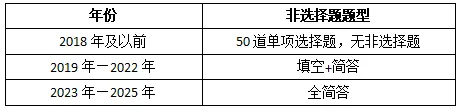 2026年广东中考地理非选择题变化趋势预测-第2张图片-四季读书网 2026年广东中考地理非选择题变化趋势预测-第2张图片-四季读书网
