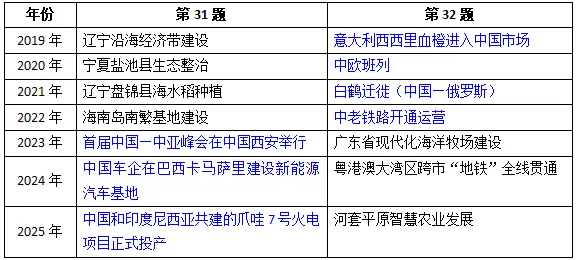 2026年广东中考地理非选择题变化趋势预测-第3张图片-四季读书网 2026年广东中考地理非选择题变化趋势预测-第3张图片-四季读书网
