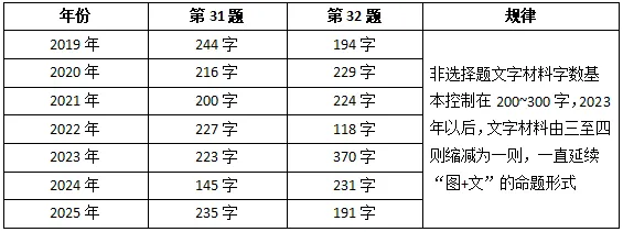 2026年广东中考地理非选择题变化趋势预测-第5张图片-四季读书网 2026年广东中考地理非选择题变化趋势预测-第5张图片-四季读书网