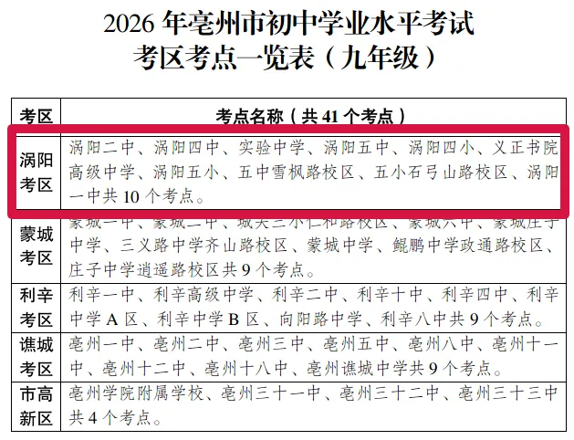 涡阳中考时间安排和考点设置公布!-第2张图片-四季读书网 涡阳中考时间安排和考点设置公布!-第2张图片-四季读书网