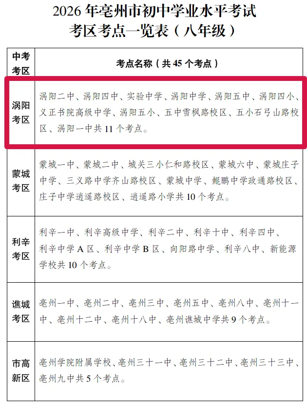 涡阳中考时间安排和考点设置公布!-第3张图片-四季读书网 涡阳中考时间安排和考点设置公布!-第3张图片-四季读书网