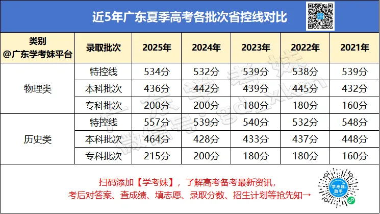 刚刚!2026高考9科真题、答案全部出炉!-第28张图片-四季读书网