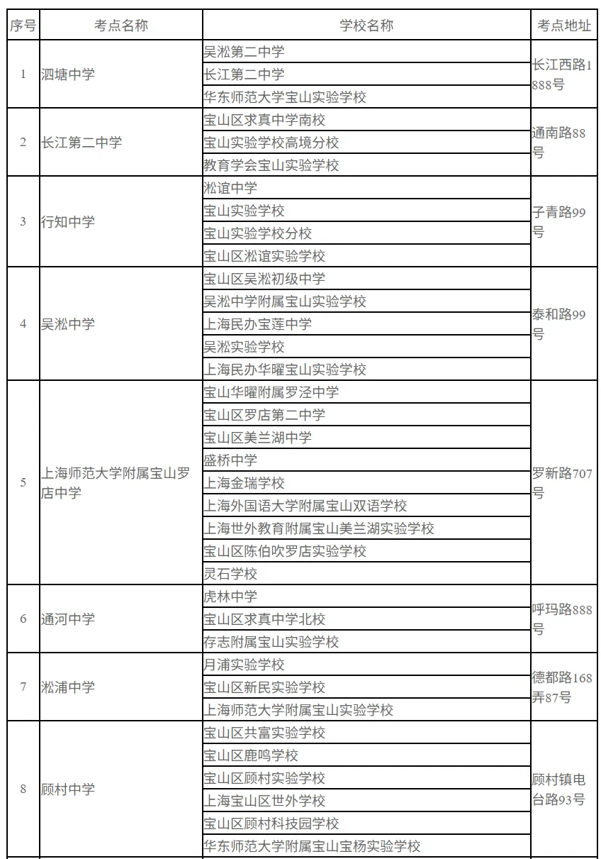 【重要提醒】2026上海中考6月20-21日开考,宝山区考场安排公布!-第6张图片-四季读书网