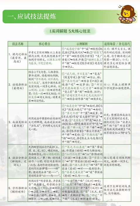 别瞎刷题了!中考语文“偷分”技巧大公开,这份资料让你少走90%弯路!-第5张图片-四季读书网