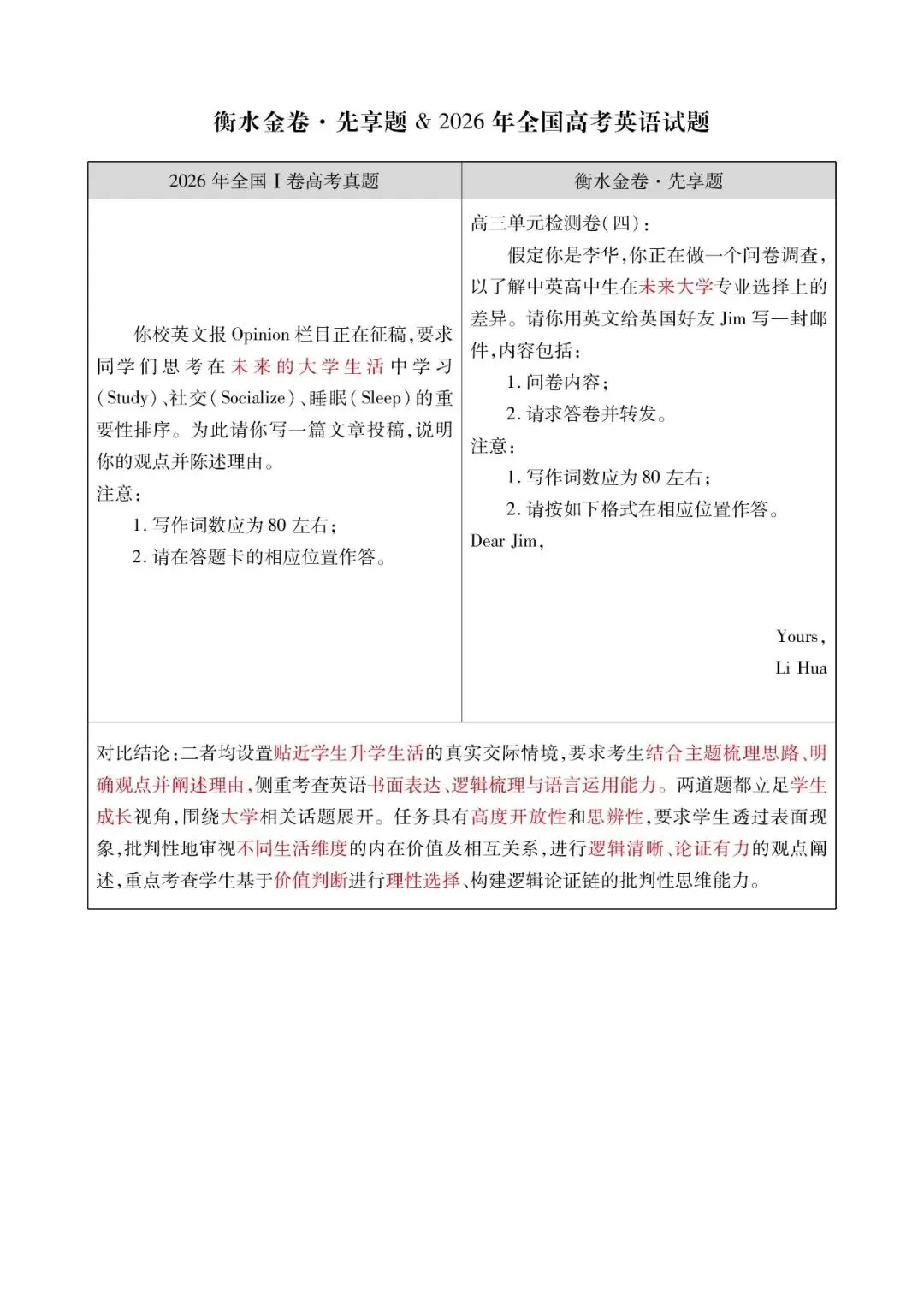 【英语学科】2026 高考真题对照|衡水金卷同源题型深度对比解析-第3张图片-四季读书网