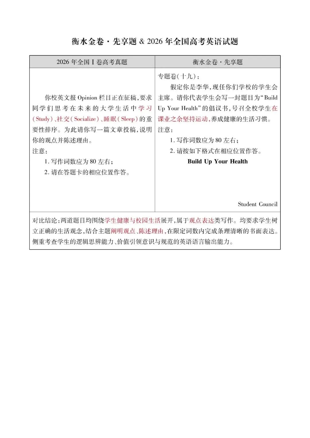 【英语学科】2026 高考真题对照|衡水金卷同源题型深度对比解析-第4张图片-四季读书网