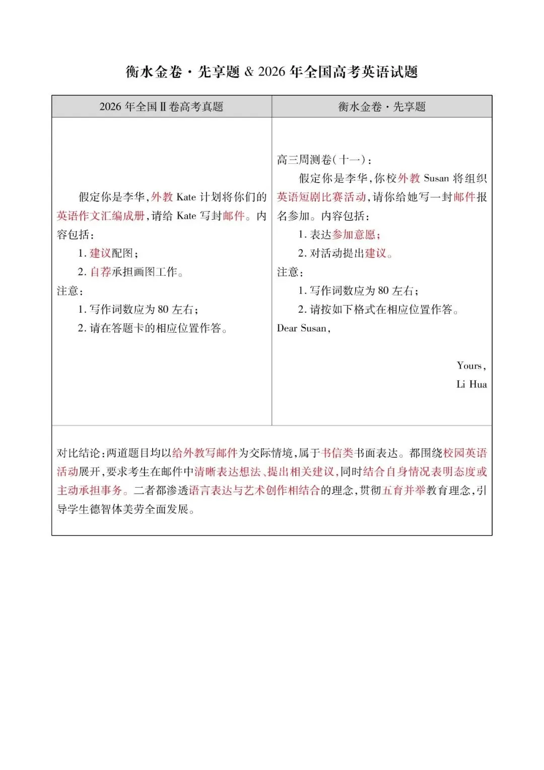 【英语学科】2026 高考真题对照|衡水金卷同源题型深度对比解析-第6张图片-四季读书网