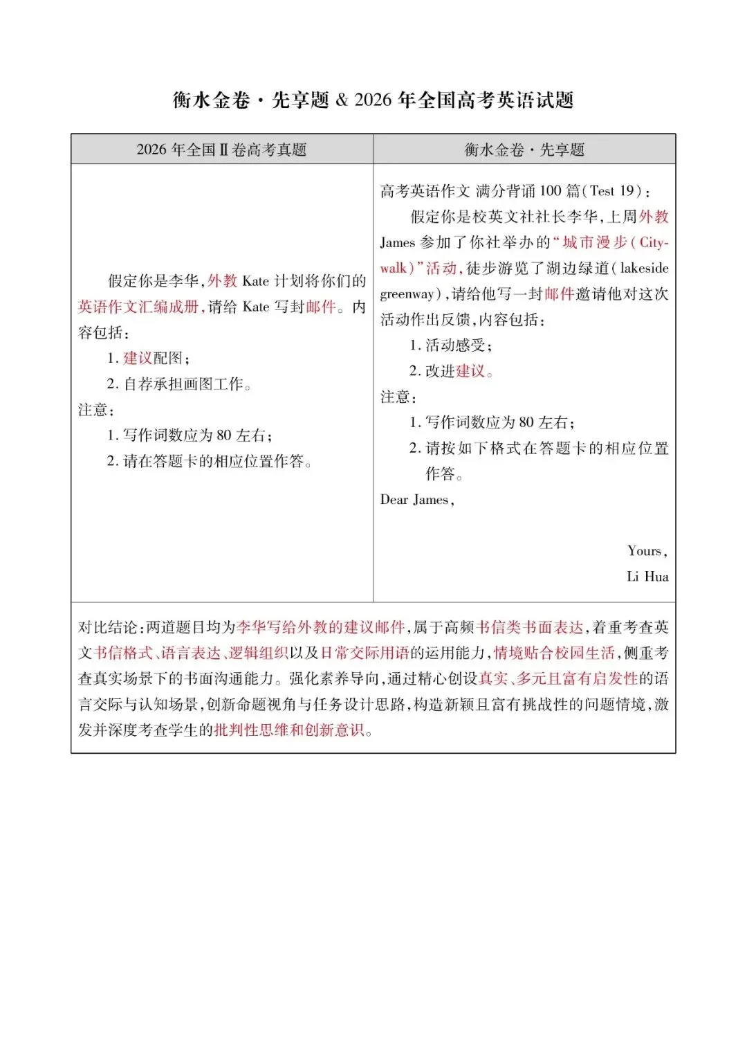 【英语学科】2026 高考真题对照|衡水金卷同源题型深度对比解析-第7张图片-四季读书网