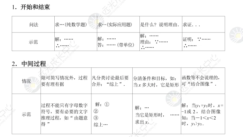 考生必看!2026年中考数学答题规范!-第22张图片-四季读书网 考生必看!2026年中考数学答题规范!-第22张图片-四季读书网