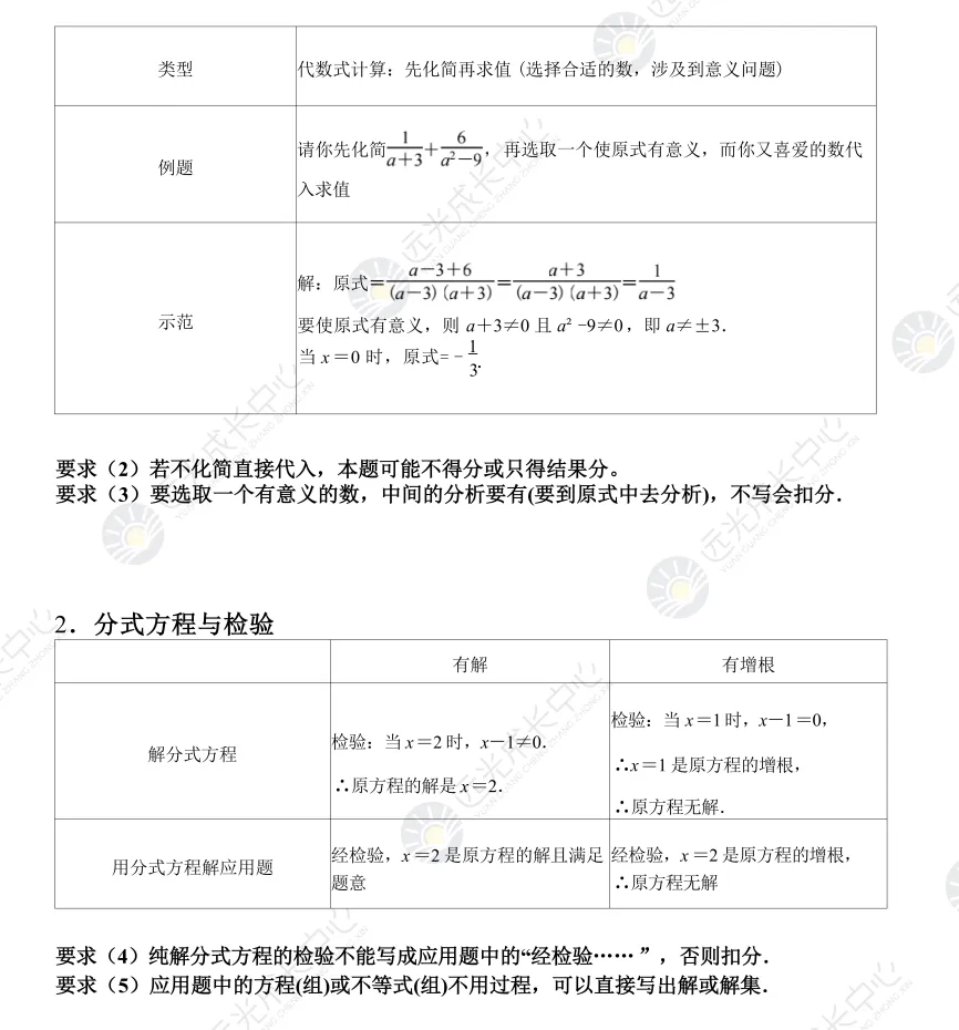 考生必看!2026年中考数学答题规范!-第30张图片-四季读书网 考生必看!2026年中考数学答题规范!-第30张图片-四季读书网