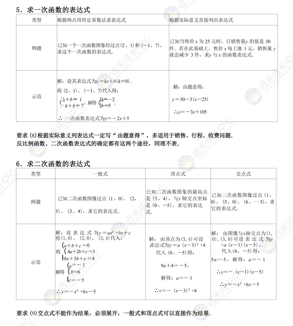 考生必看!2026年中考数学答题规范!-第32张图片-四季读书网 考生必看!2026年中考数学答题规范!-第32张图片-四季读书网
