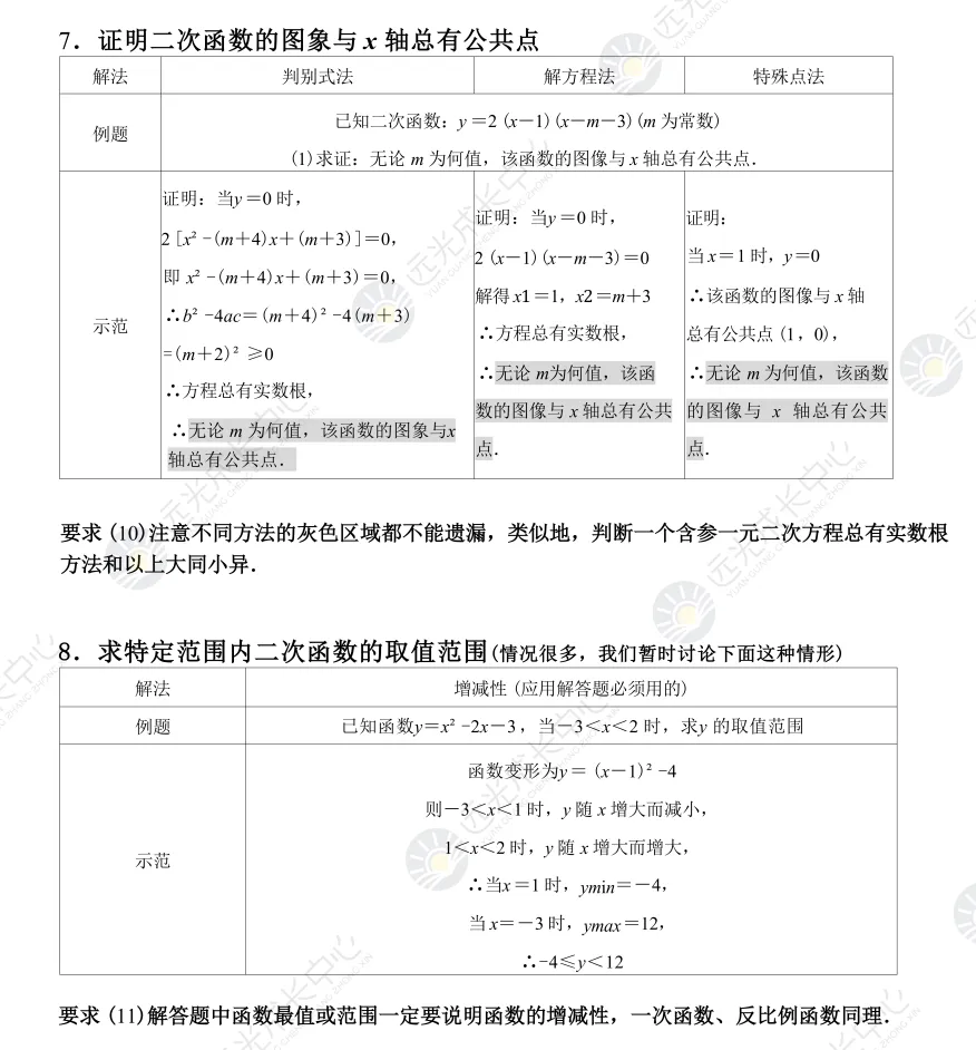 考生必看!2026年中考数学答题规范!-第33张图片-四季读书网 考生必看!2026年中考数学答题规范!-第33张图片-四季读书网