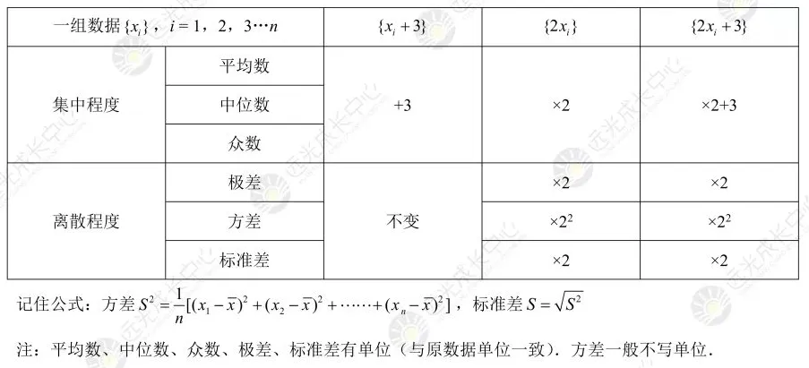 考生必看!2026年中考数学答题规范!-第51张图片-四季读书网 考生必看!2026年中考数学答题规范!-第51张图片-四季读书网