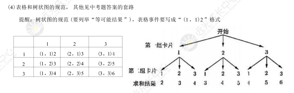 考生必看!2026年中考数学答题规范!-第52张图片-四季读书网 考生必看!2026年中考数学答题规范!-第52张图片-四季读书网