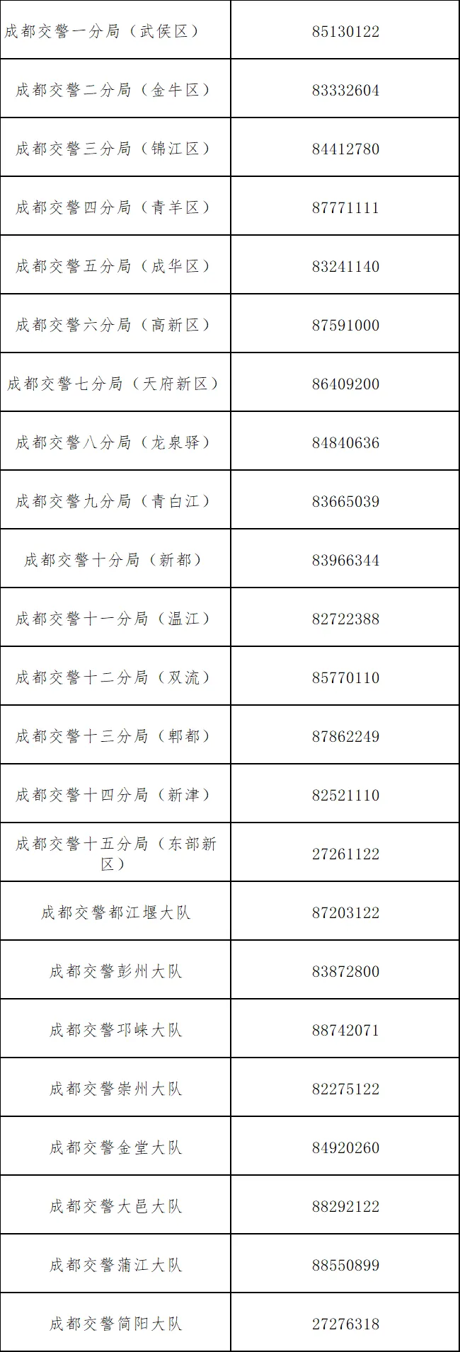 中考在即,成都交警全面开启“护考模式”-第16张图片-四季读书网