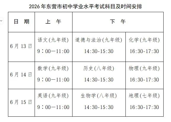 中考期间,东营这些路段临时交通管制-第4张图片-四季读书网 中考期间,东营这些路段临时交通管制-第4张图片-四季读书网