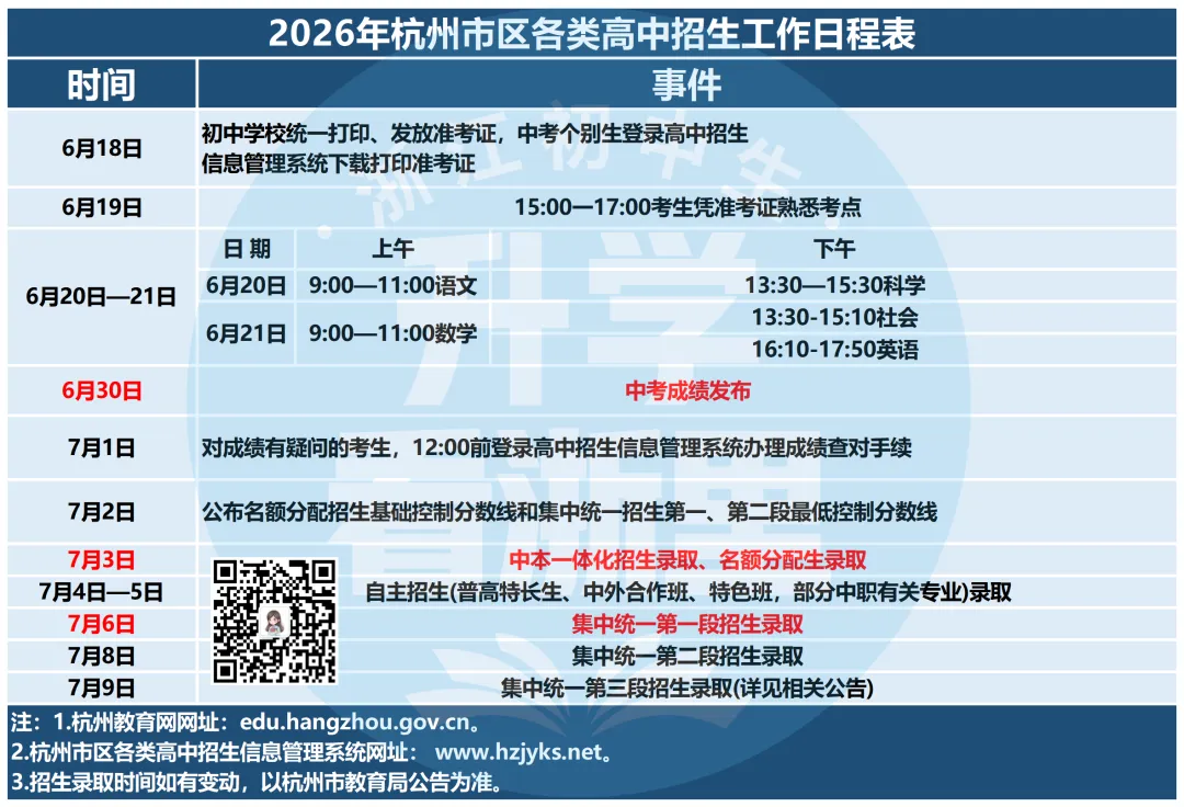 考完就有答案估分吗?26中考当天详细流程Q&A合集!附录取日程表!-第2张图片-四季读书网 考完就有答案估分吗?26中考当天详细流程Q&A合集!附录取日程表!-第2张图片-四季读书网