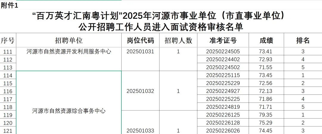 河源事业编招303人:往年真题+进面分数+选岗指南-第8张图片-四季读书网 河源事业编招303人:往年真题+进面分数+选岗指南-第8张图片-四季读书网