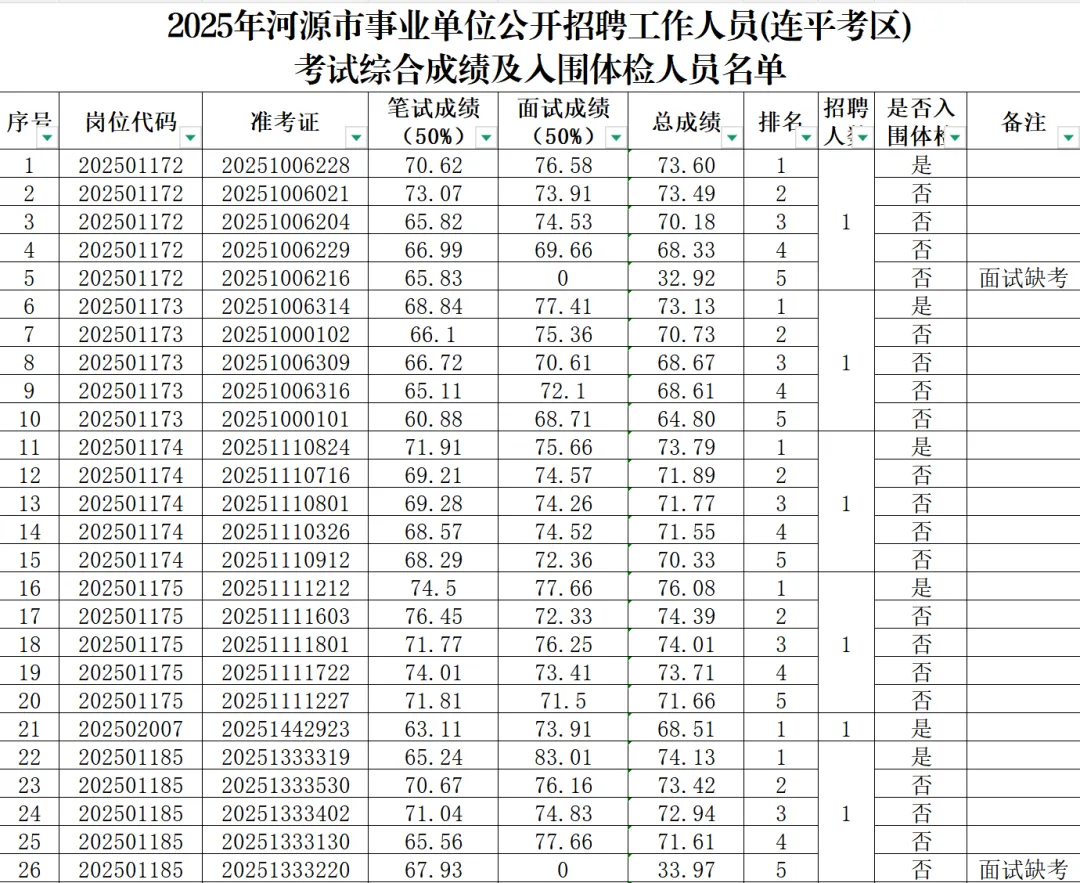 河源事业编招303人:往年真题+进面分数+选岗指南-第11张图片-四季读书网 河源事业编招303人:往年真题+进面分数+选岗指南-第11张图片-四季读书网