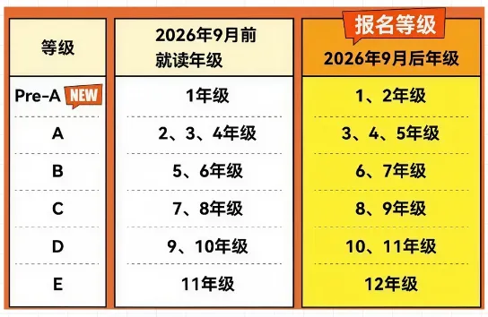 澳洲AMC数学竞赛真题及解析!A-E等级速来领取!-第1张图片-四季读书网
