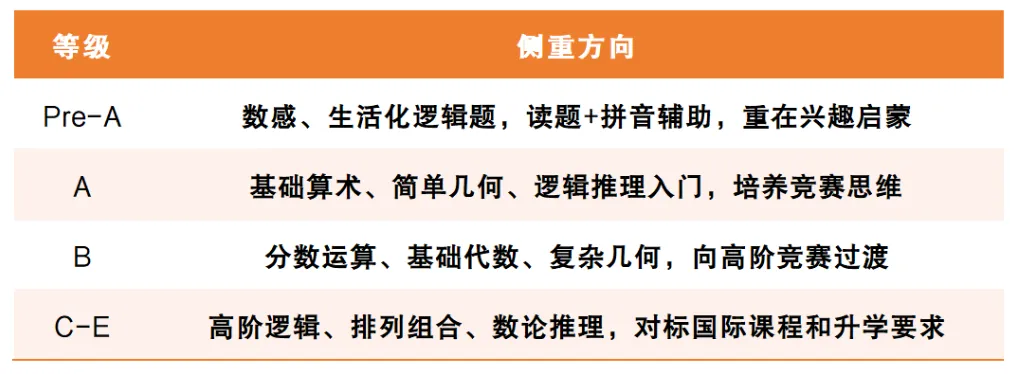 澳洲AMC数学竞赛真题及解析!A-E等级速来领取!-第2张图片-四季读书网