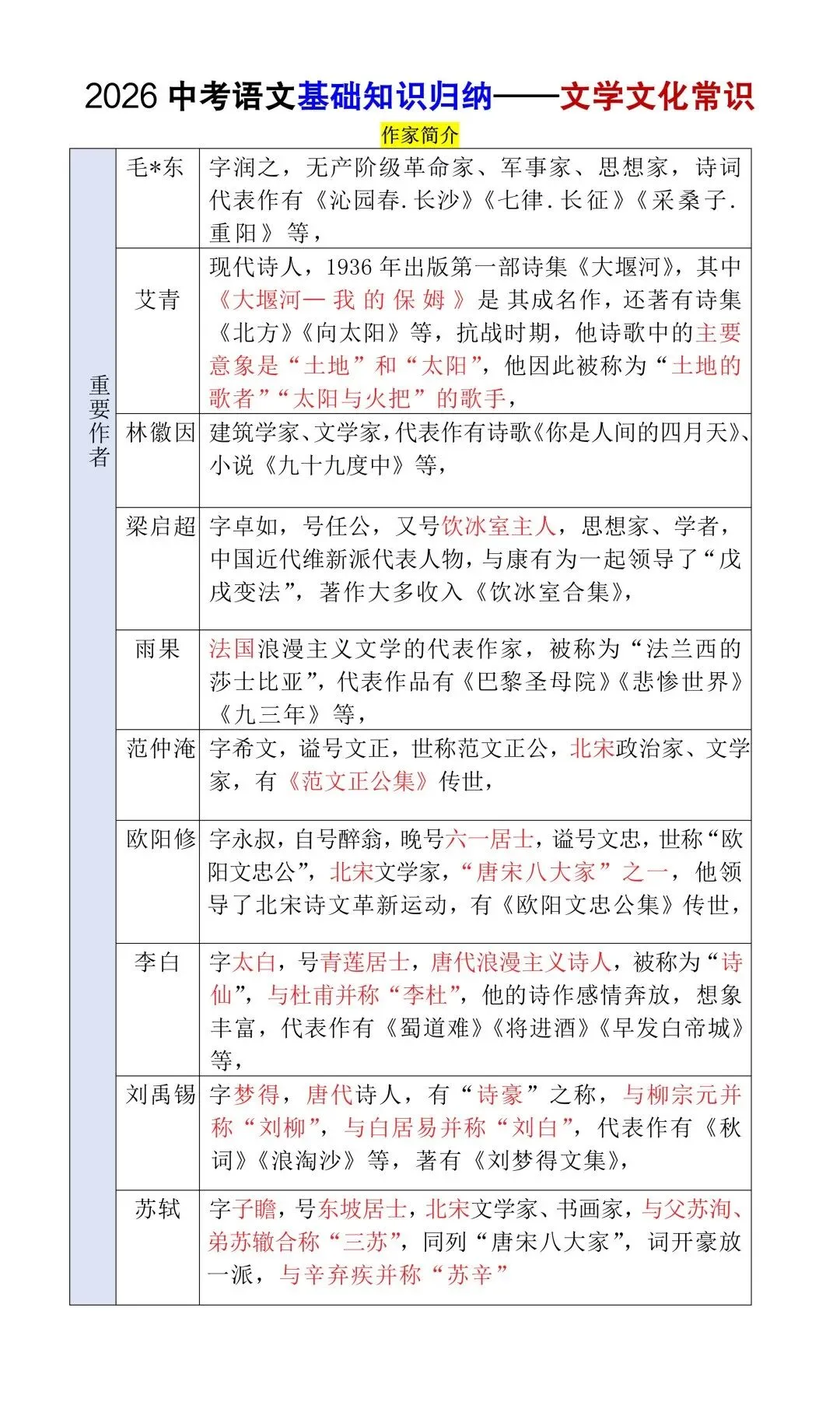中考语文文学文化基础知识归纳,考前重点掌握!-第2张图片-四季读书网