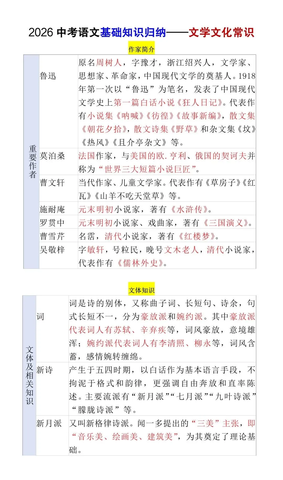 中考语文文学文化基础知识归纳,考前重点掌握!-第3张图片-四季读书网