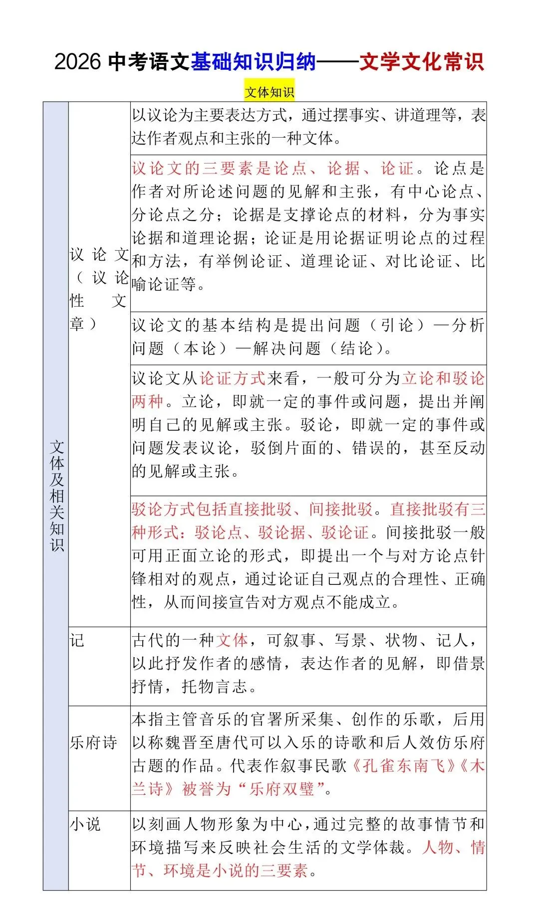 中考语文文学文化基础知识归纳,考前重点掌握!-第4张图片-四季读书网