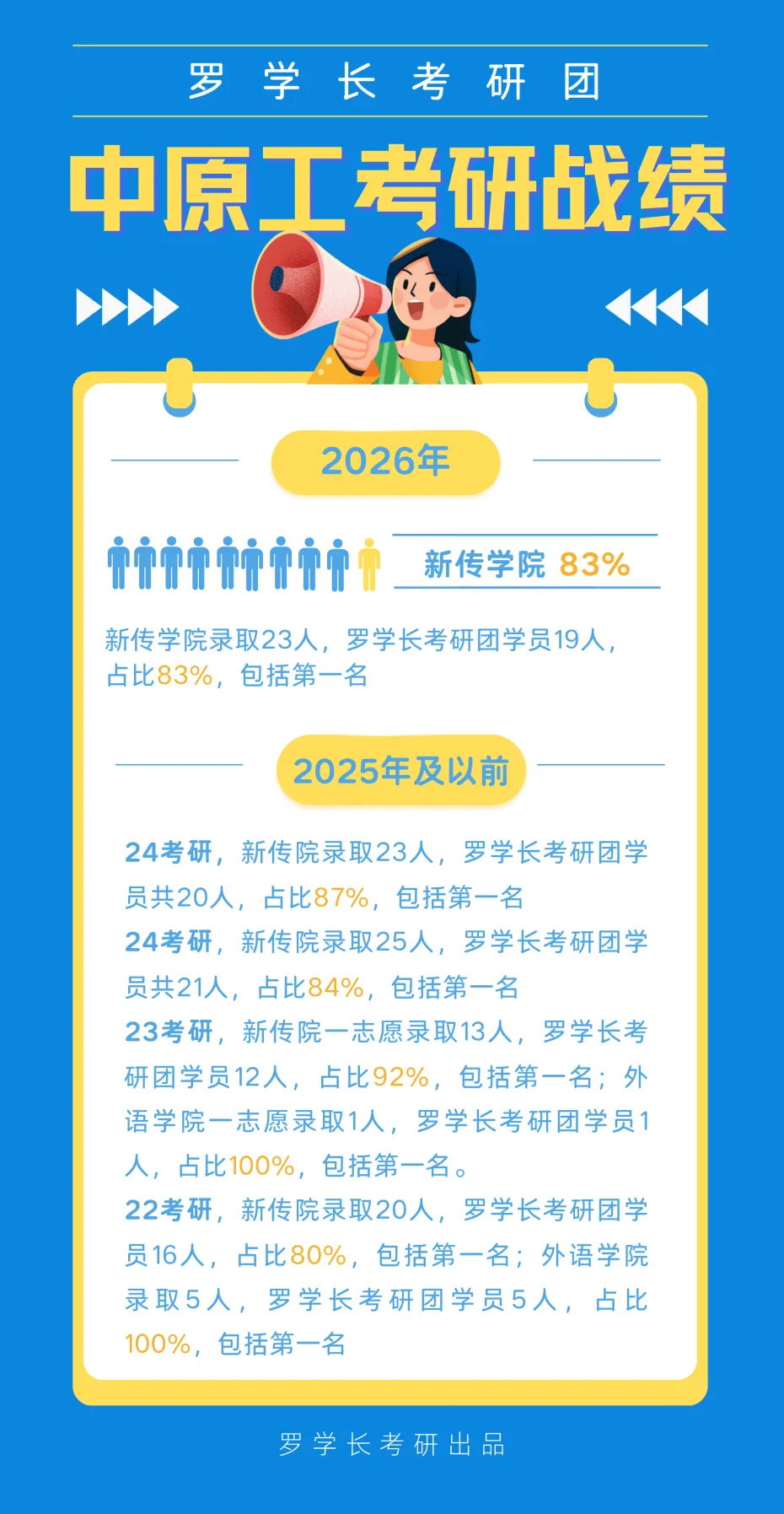 【27中原工真题模考班】“3+2”模式,真题模考一夯到底!-第2张图片-四季读书网 【27中原工真题模考班】“3+2”模式,真题模考一夯到底!-第2张图片-四季读书网