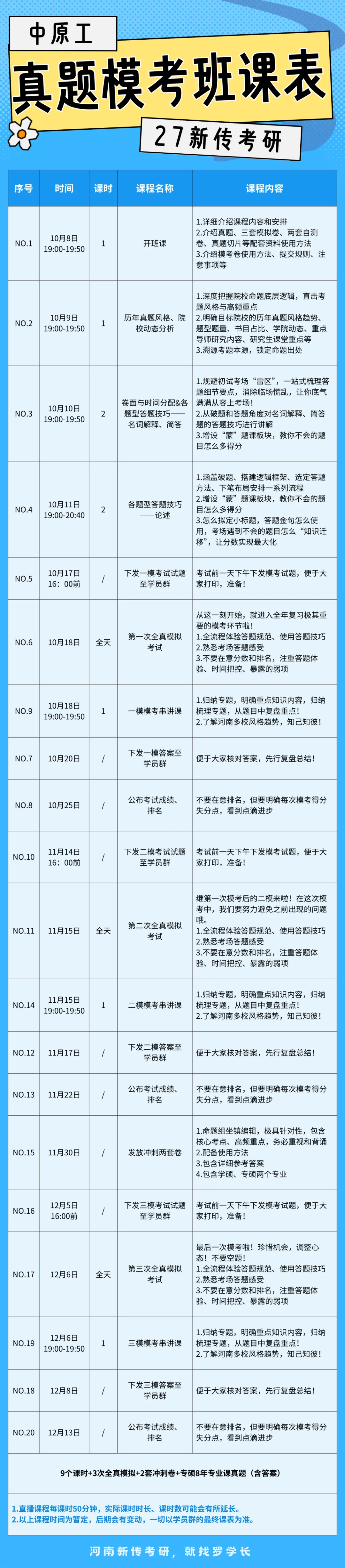 【27中原工真题模考班】“3+2”模式,真题模考一夯到底!-第3张图片-四季读书网 【27中原工真题模考班】“3+2”模式,真题模考一夯到底!-第3张图片-四季读书网