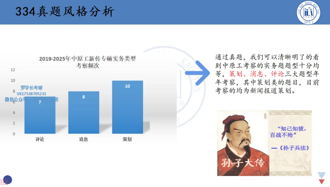 【27中原工真题模考班】“3+2”模式,真题模考一夯到底!-第7张图片-四季读书网 【27中原工真题模考班】“3+2”模式,真题模考一夯到底!-第7张图片-四季读书网