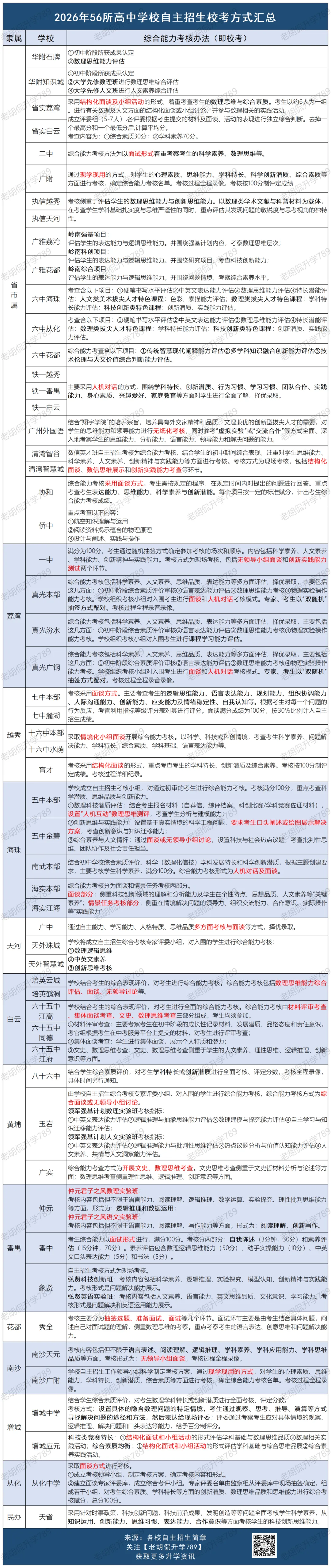 难哭了?超30校自招校考真题汇总,附考生反馈-第3张图片-四季读书网