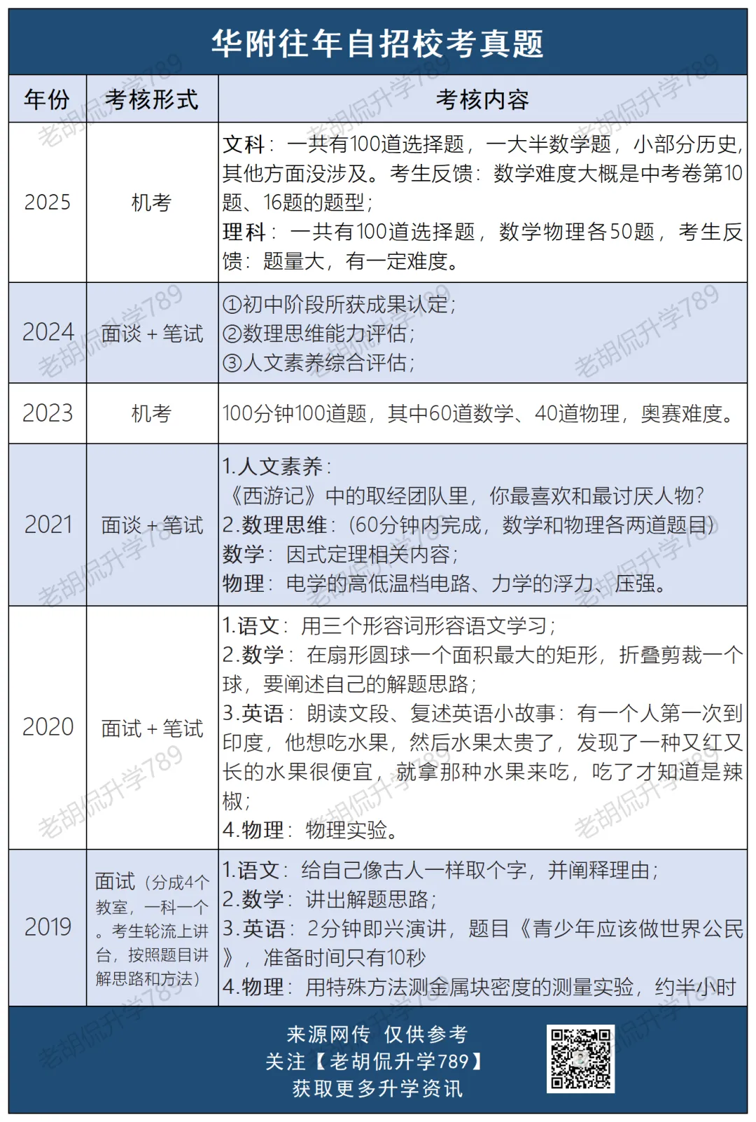 难哭了?超30校自招校考真题汇总,附考生反馈-第4张图片-四季读书网