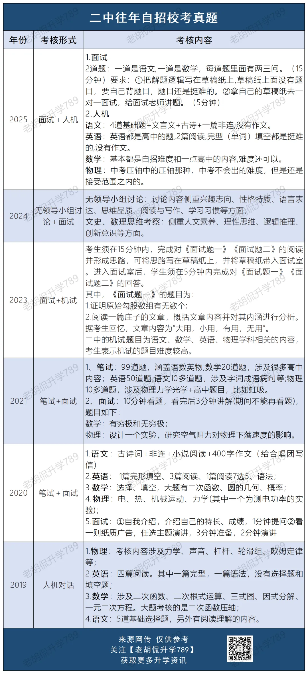 难哭了?超30校自招校考真题汇总,附考生反馈-第6张图片-四季读书网