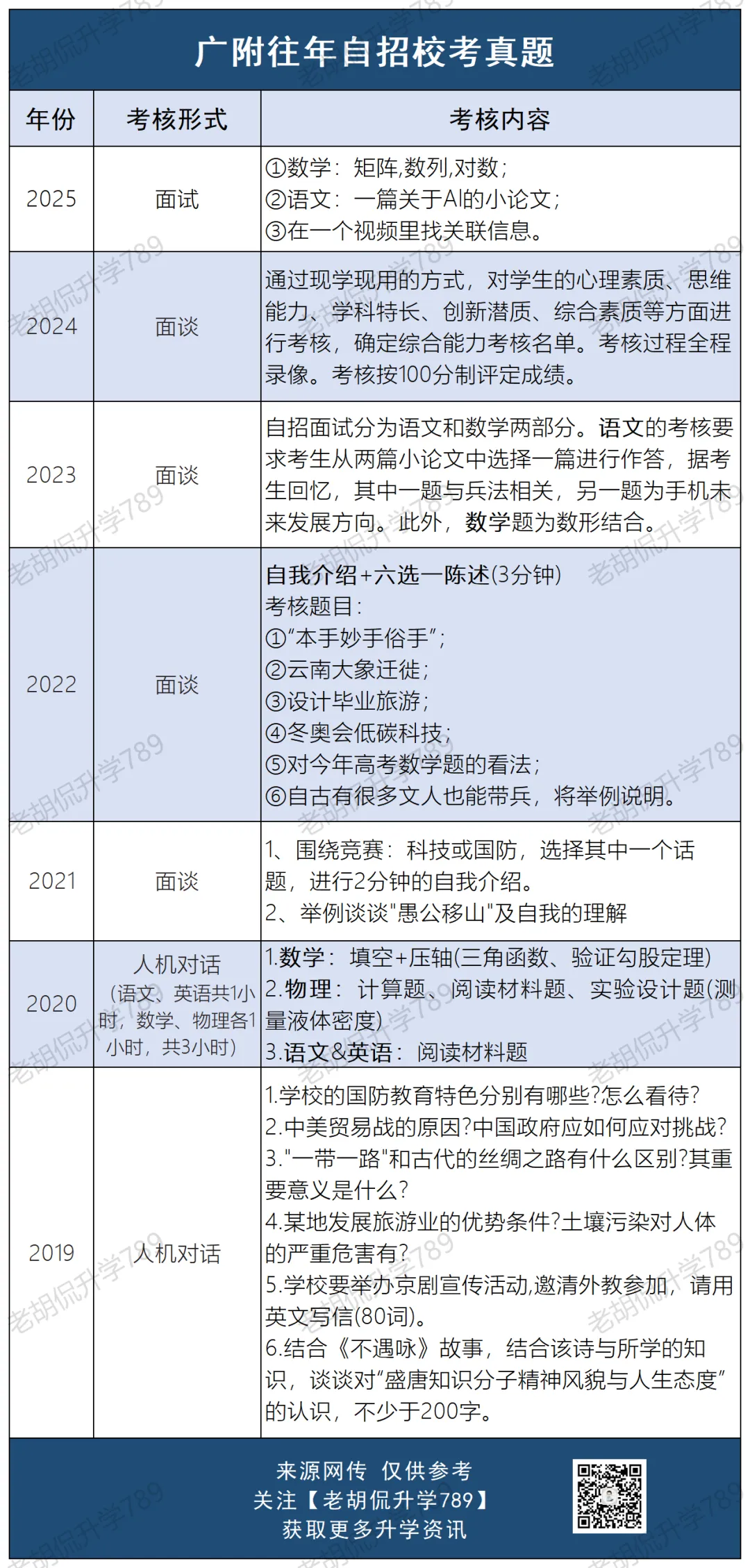 难哭了?超30校自招校考真题汇总,附考生反馈-第7张图片-四季读书网