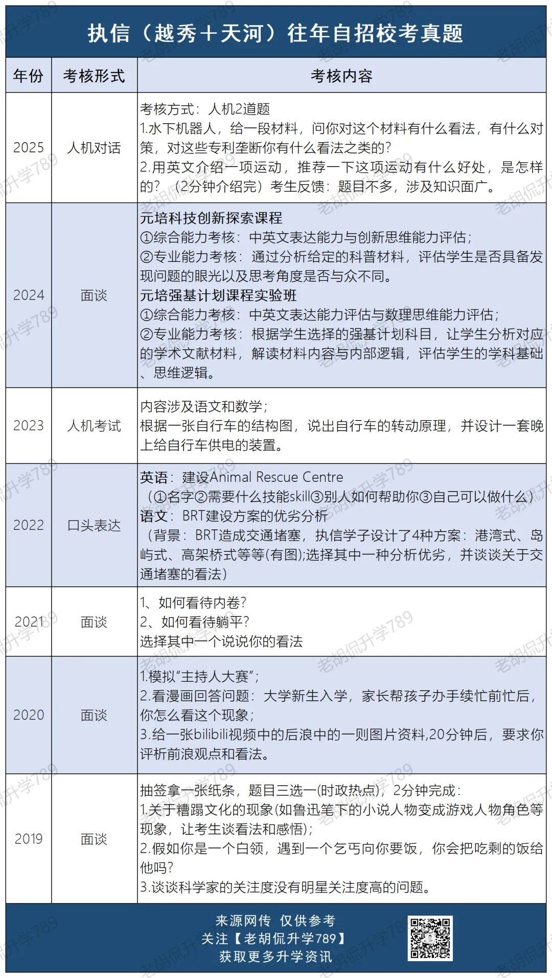 难哭了?超30校自招校考真题汇总,附考生反馈-第8张图片-四季读书网
