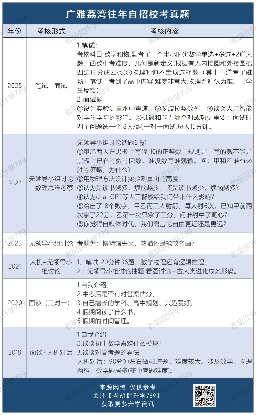 难哭了?超30校自招校考真题汇总,附考生反馈-第9张图片-四季读书网