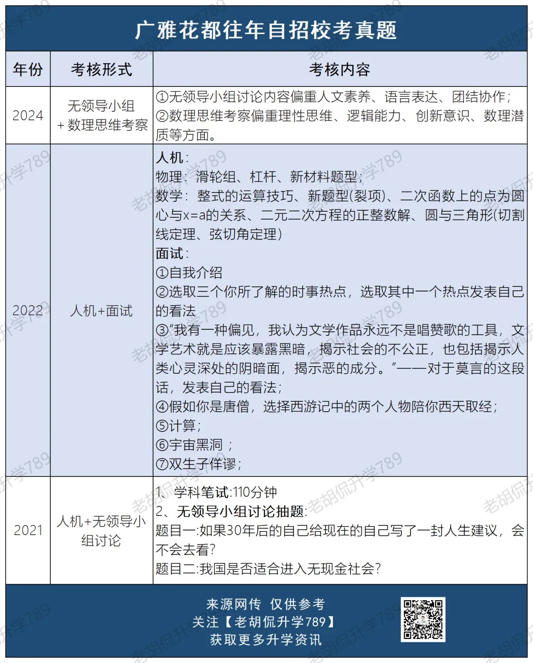 难哭了?超30校自招校考真题汇总,附考生反馈-第10张图片-四季读书网