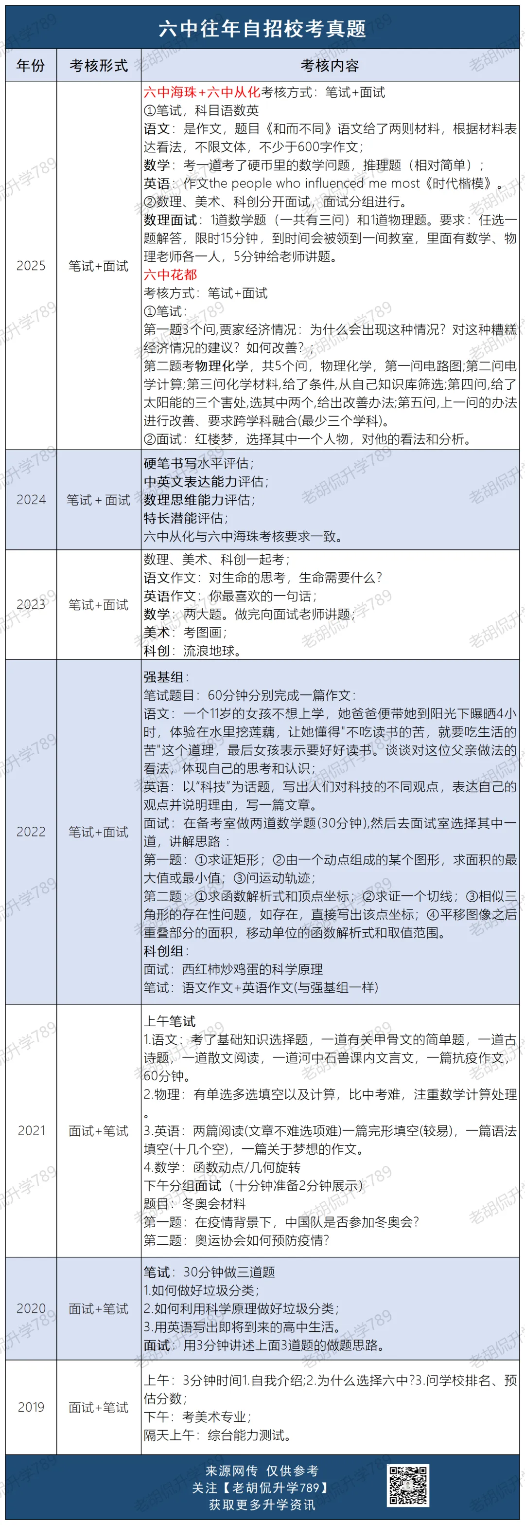 难哭了?超30校自招校考真题汇总,附考生反馈-第11张图片-四季读书网
