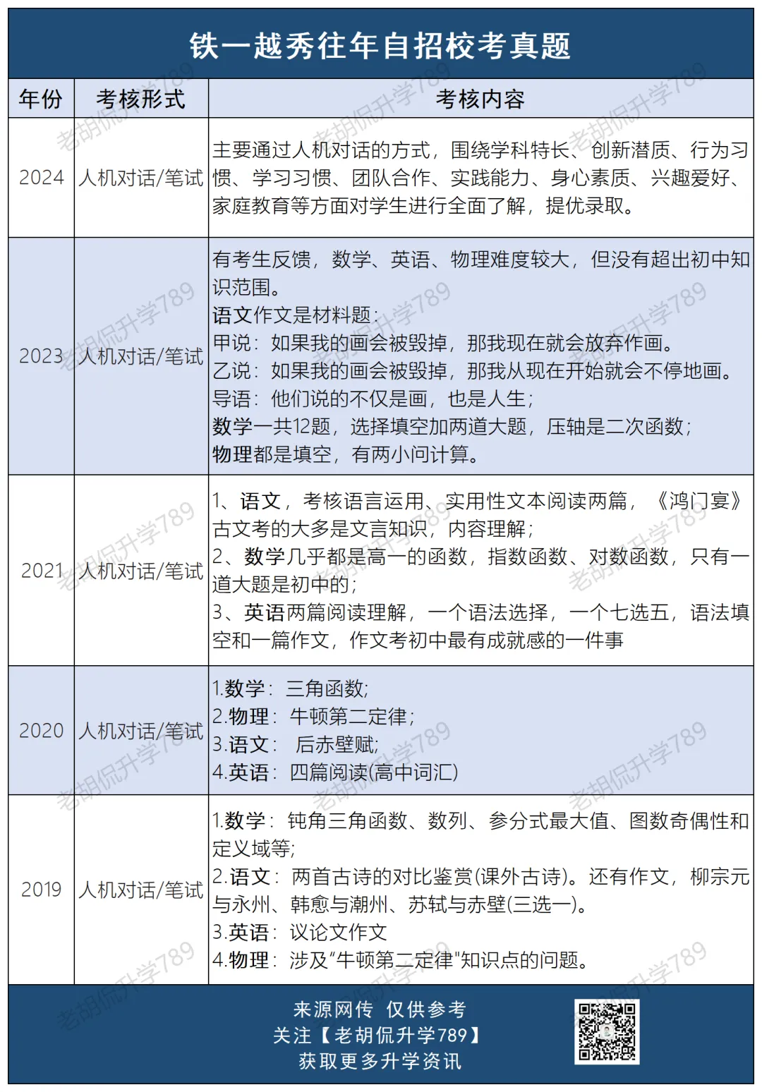 难哭了?超30校自招校考真题汇总,附考生反馈-第12张图片-四季读书网