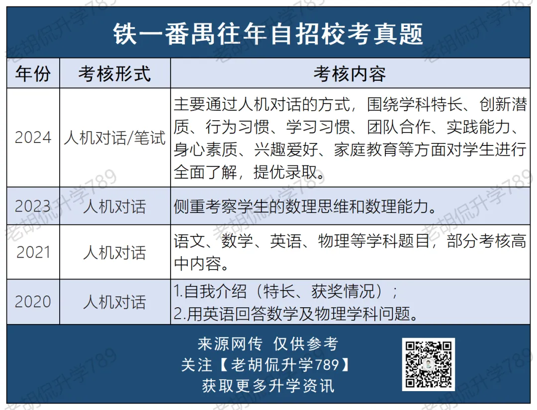 难哭了?超30校自招校考真题汇总,附考生反馈-第13张图片-四季读书网
