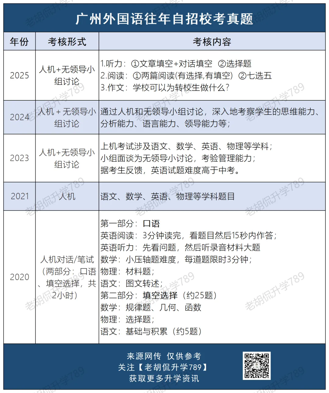 难哭了?超30校自招校考真题汇总,附考生反馈-第14张图片-四季读书网